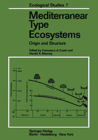 Vorderes Coverbild Mediterranean Type Ecosystems