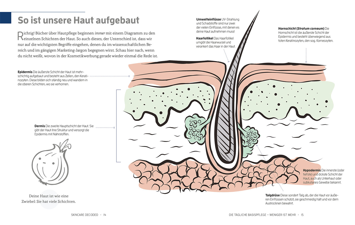 Beispielinhalt (Bild) Skincare Decoded