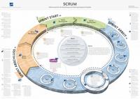 Vorderes Coverbild Scrum Poster
