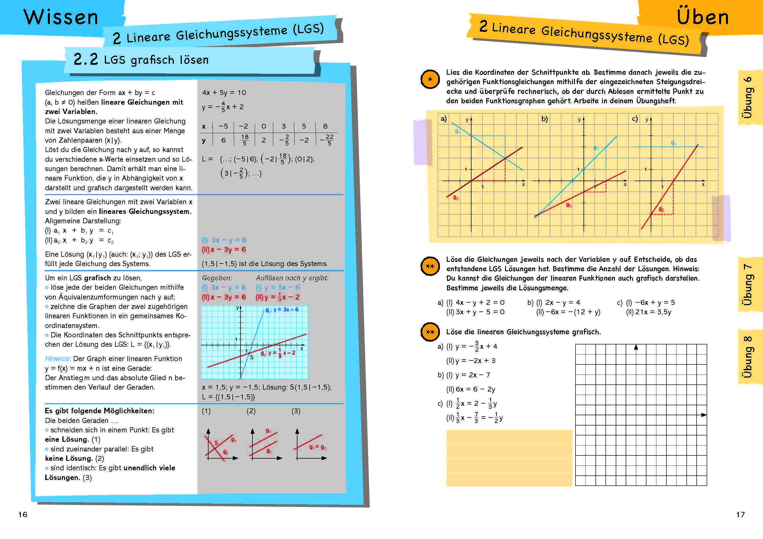 Beispielinhalt (Bild) Wissen – Üben – Testen: Mathematik 9. Klasse