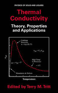 Vorderes Coverbild Thermal Conductivity