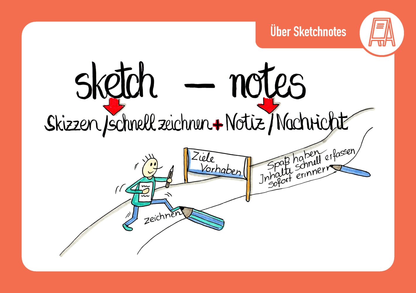 Beispielinhalt (Bild) Sketchnotes in der Kita