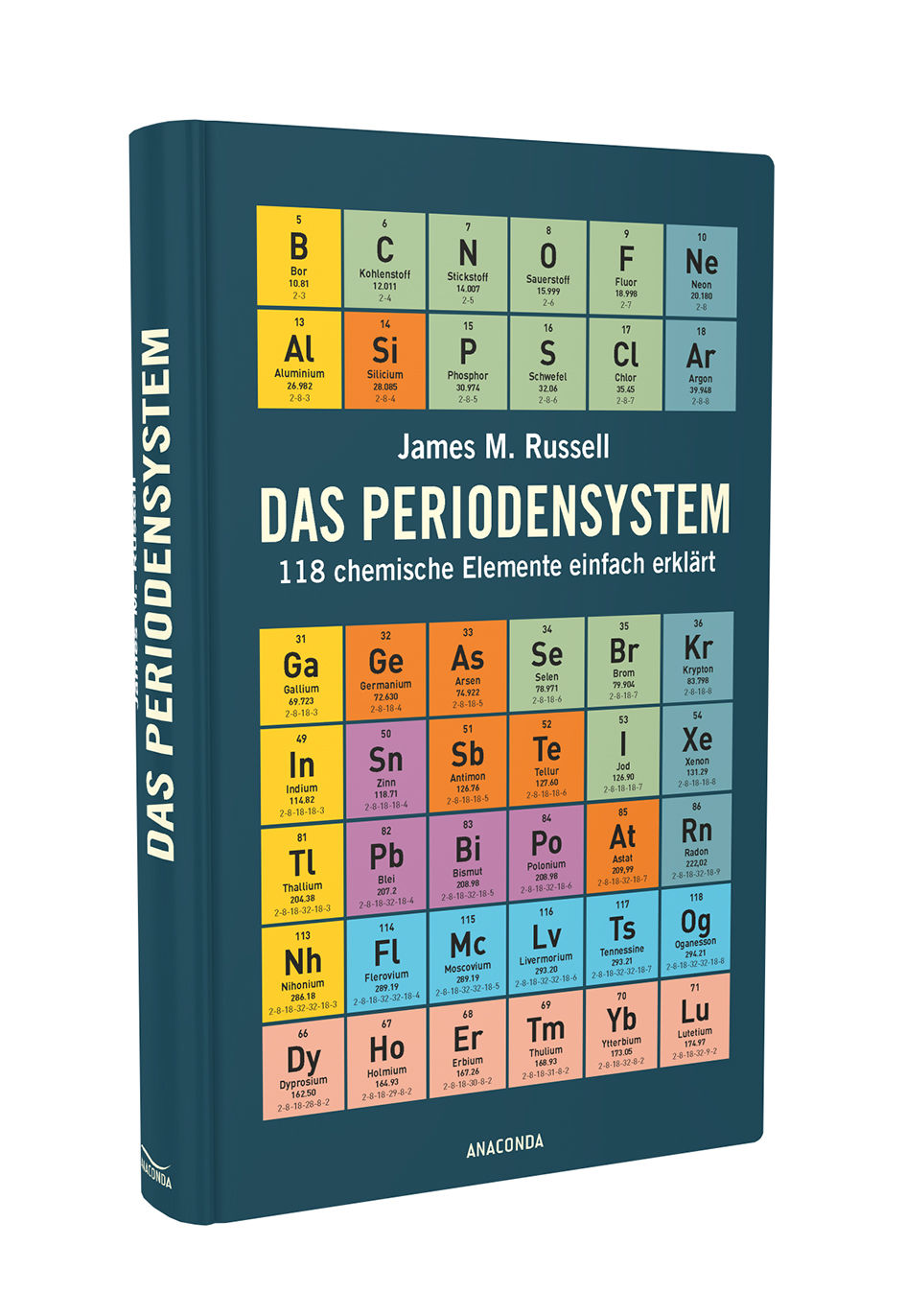Beispielinhalt (Bild) Das Periodensystem