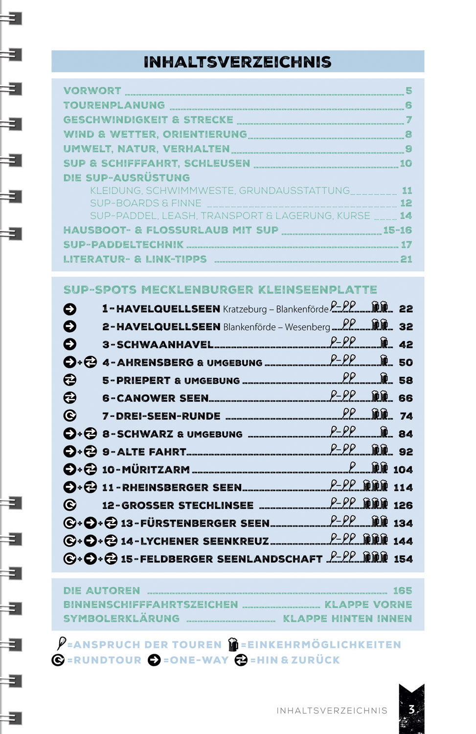 Beispielinhalt (Bild) SUP-Guide Mecklenburger Seen