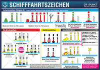 Vorderes Coverbild Aufkleber Schifffahrtszeichen