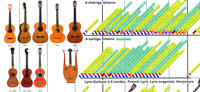 Vorderes Coverbild Instrumente der Lautenfamilie, Gitarren und Cistern / The Lute Family, Guitars and Citterns