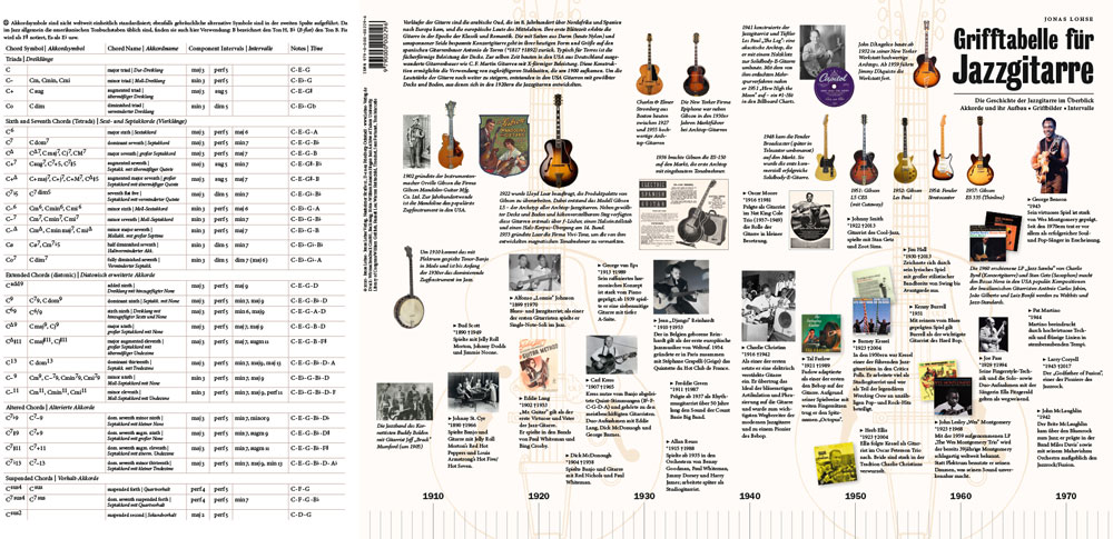 Beispielinhalt (Bild) Grifftabelle für Jazzgitarre