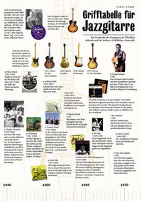 Vorderes Coverbild Grifftabelle für Jazzgitarre