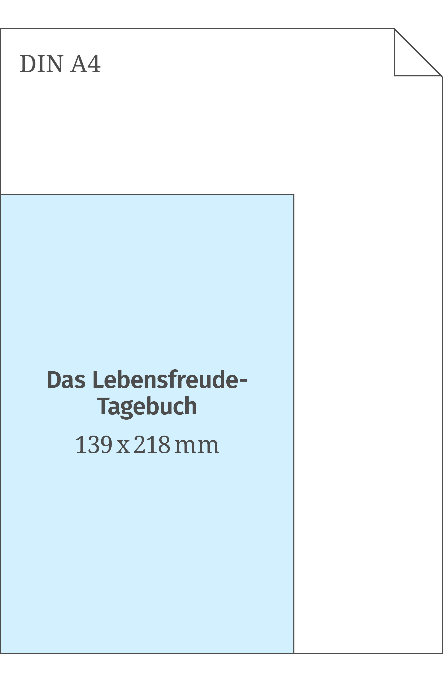 Anderes Coverbild Das Lebensfreude-Tagebuch