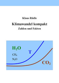 Vorderes Coverbild Klimawandel kompakt