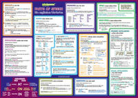 Vorderes Coverbild mindmemo Lernposter - Parts of Speech - Die englischen Wortarten Englische Grammatik Lernhilfe
