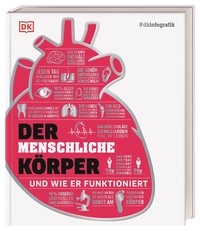 Vorderes Coverbild #dkinfografik. Der menschliche Körper