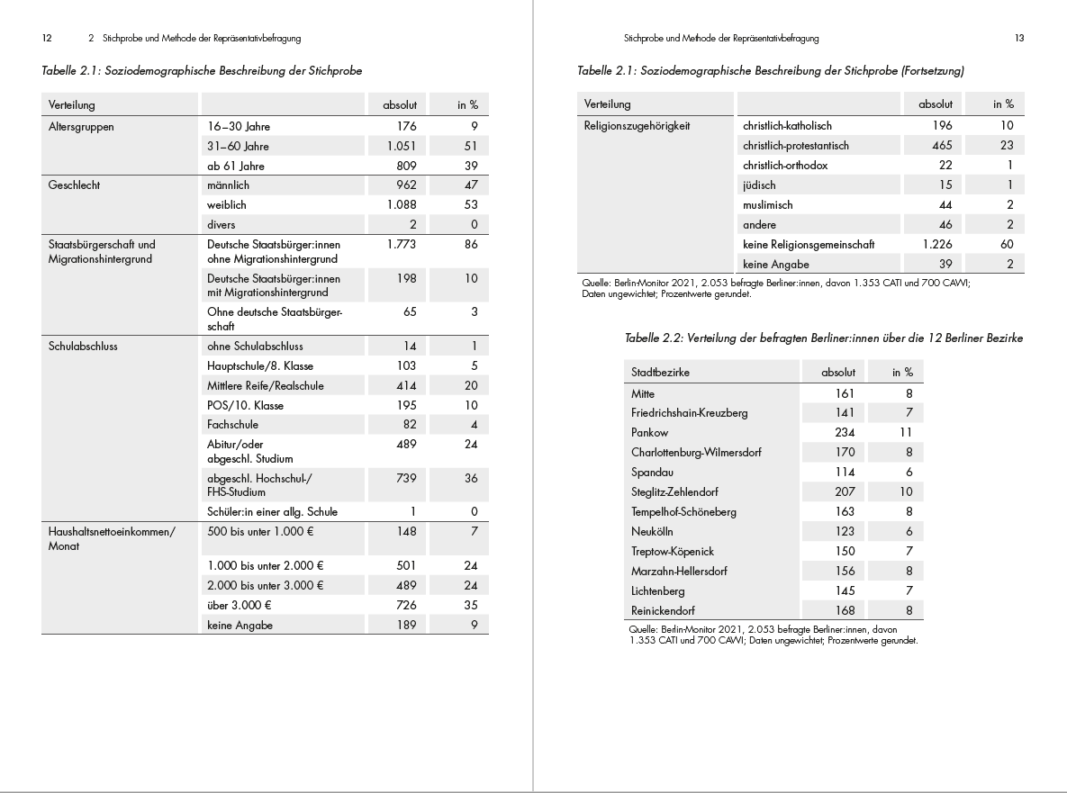 Beispielinhalt (Bild) Der Berlin-Monitor 2021