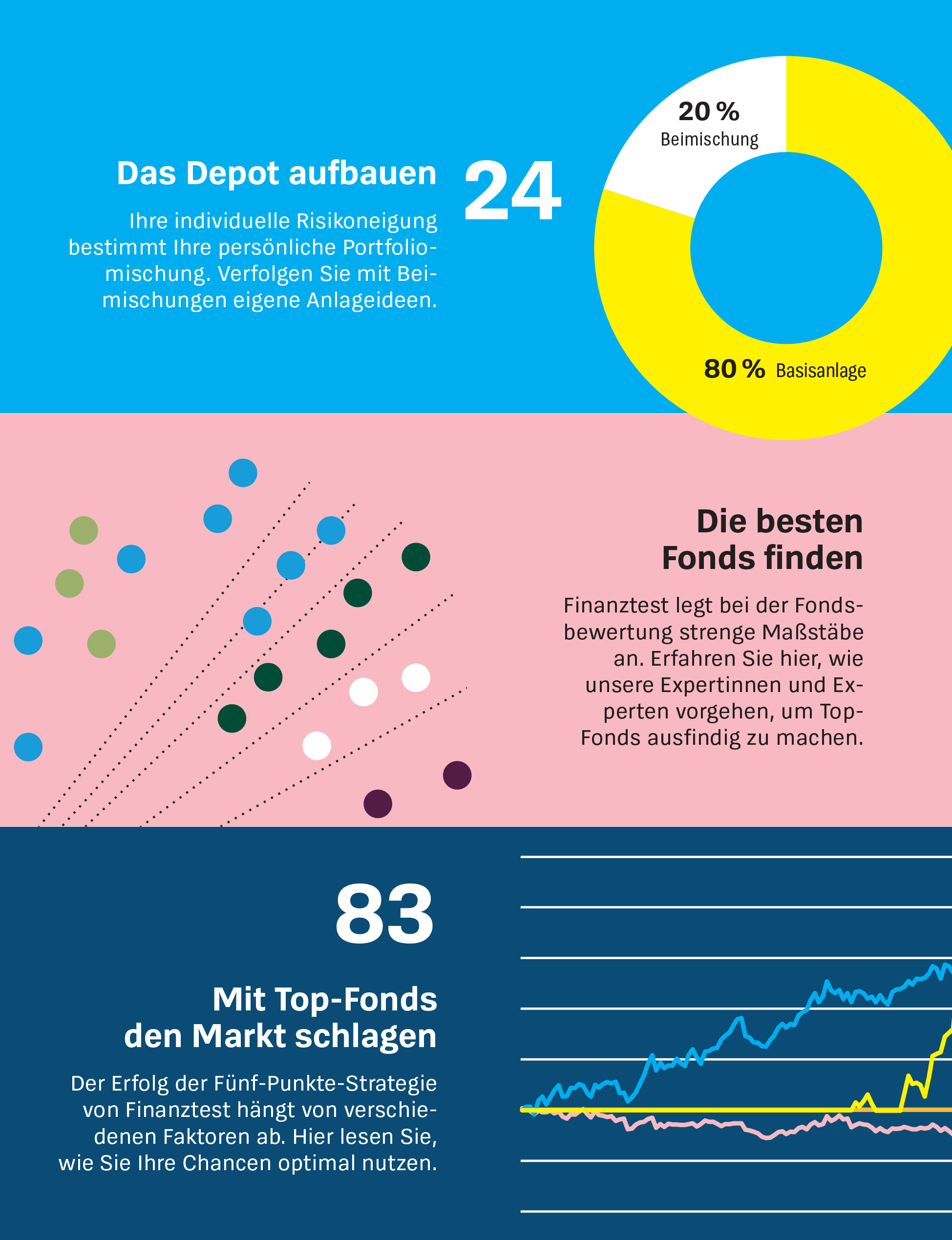 Beispielinhalt (Bild) Mit Top-Fonds auf Renditejagd