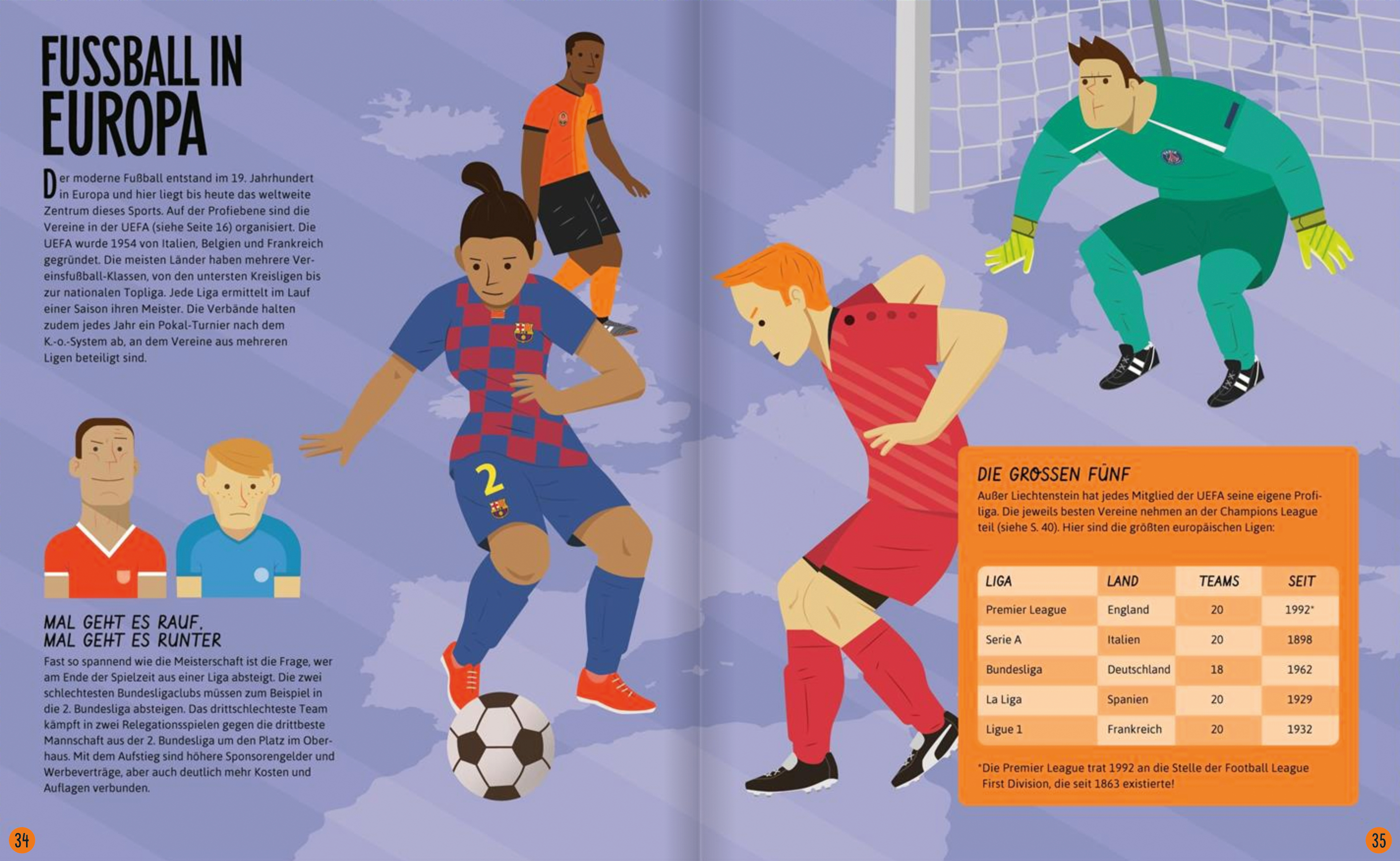 Beispielinhalt (Bild) Ravensburger Fußballatlas