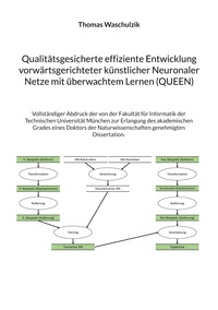 Vorderes Coverbild Qualitätsgesicherte effiziente Entwicklung vorwärtsgerichteter künstlicher Neuronaler Netze mit überwachtem Lernen (QUEEN)