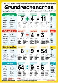 Vorderes Coverbild Multilinguales LernPOSTER "Grundrechenarten"