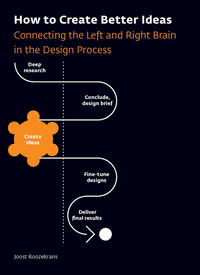 Vorderes Coverbild How to Create Better Ideas