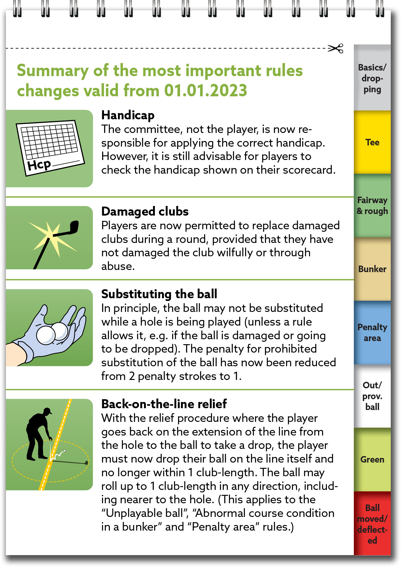Beispielinhalt (Bild) Golf Rules Quick Reference 2023-2027