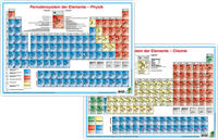 Vorderes Coverbild Periodensystem der Elemente Physik/Chemie