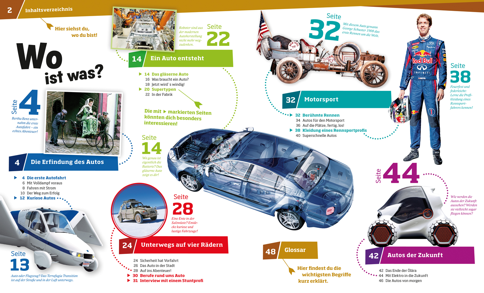 Beispielinhalt (Bild) WAS IST WAS Band 53 Autos. PS, Hybrid und Turbostars