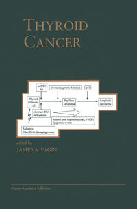 Vorderes Coverbild Thyroid Cancer