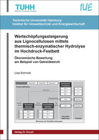 Vorderes Coverbild Wertschöpfungssteigerung aus Lignocellulosen mittels thermisch-enzymatischer Hydrolyse im Hochdruck-Festbett