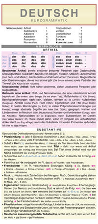Vorderes Coverbild Leporello: Deutsch Kurzgrammatik – Die komplette Grammatik im Überblick