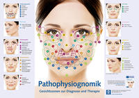 Vorderes Coverbild Poster-Pathophysiognomik