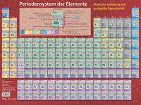 Vorderes Coverbild Periodensystem der Elemente