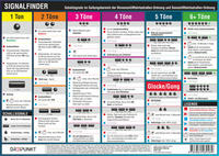 Vorderes Coverbild Signalfinder