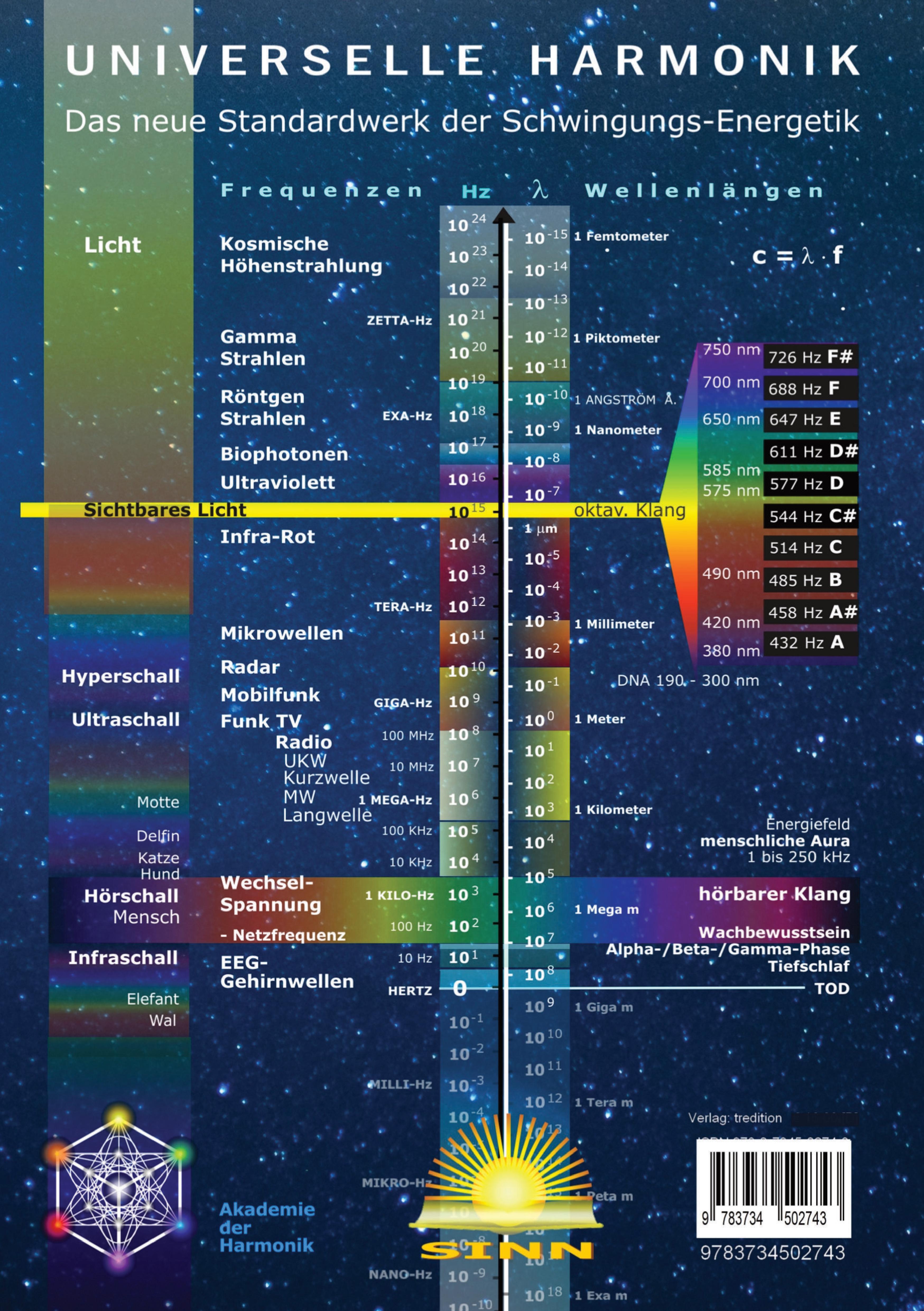 Rückseitencover free flow energy