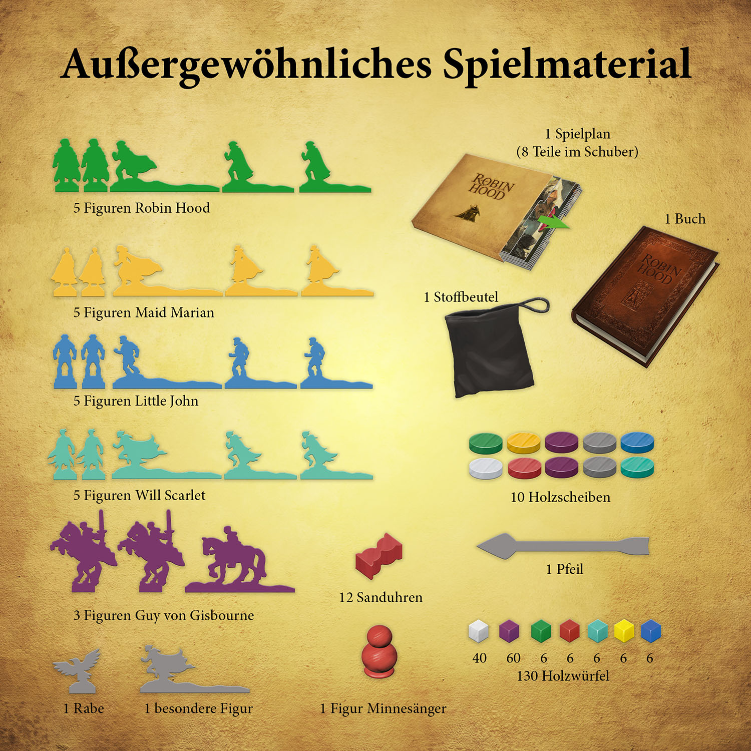 Beispielinhalt (Bild) Die Abenteuer des Robin Hood
