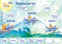 Vorderes Coverbild Texte schreiben mit Kapitän Albatros – Poster