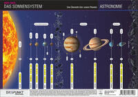 Vorderes Coverbild Das Sonnensystem