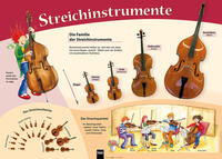 Vorderes Coverbild Poster Grundschule: Streichinstrumente