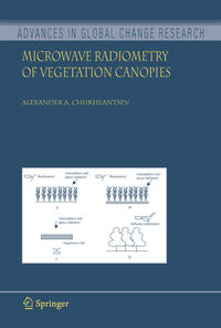 Vorderes Coverbild Microwave Radiometry of Vegetation Canopies