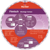 Vorderes Coverbild Wheel – Finnisch – Wichtige Verben