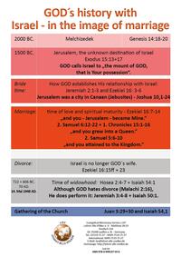 Vorderes Coverbild GOD´s history with Israel - in the image of marriage