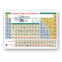 Vorderes Coverbild Periodic Table of the Elements Poster, DIN A2