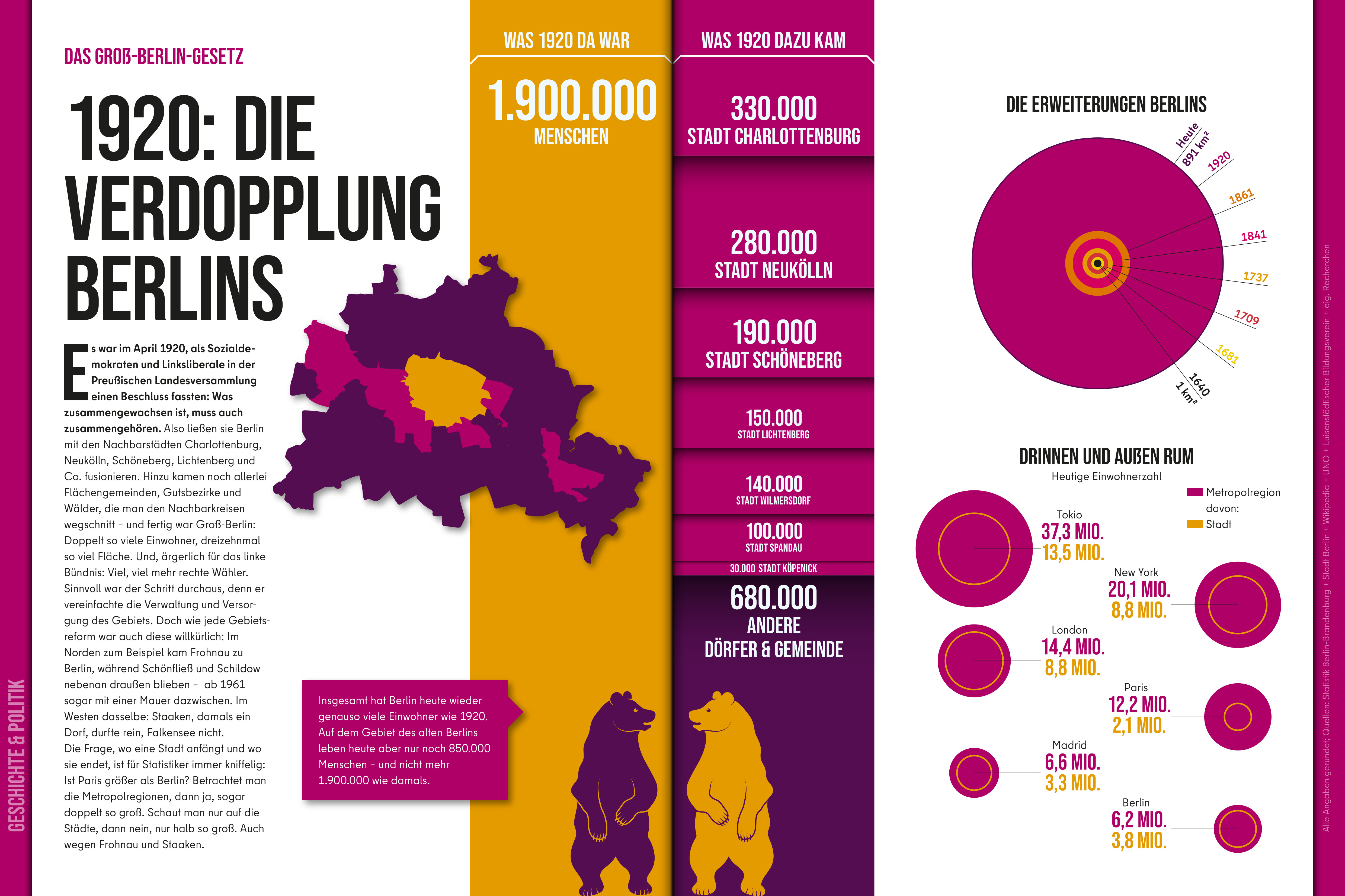 Beispielinhalt (Bild) Die Vermessung Berlins