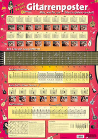 Vorderes Coverbild Peter Bursch's Gitarrenposter