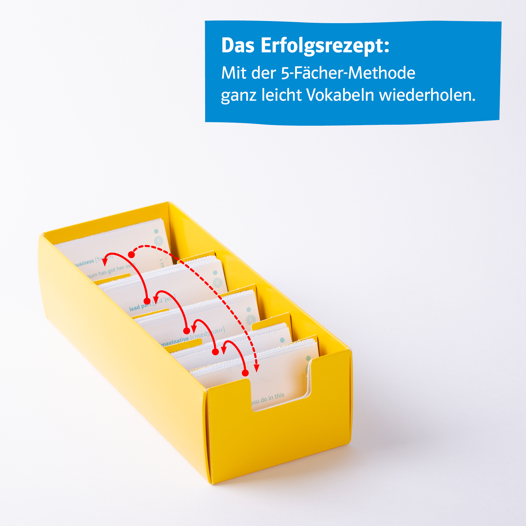 Beispielinhalt (Bild) Découvertes 1 (ab 2020) - Vokabel-Lernbox zum Schulbuch 1. Lernjahr