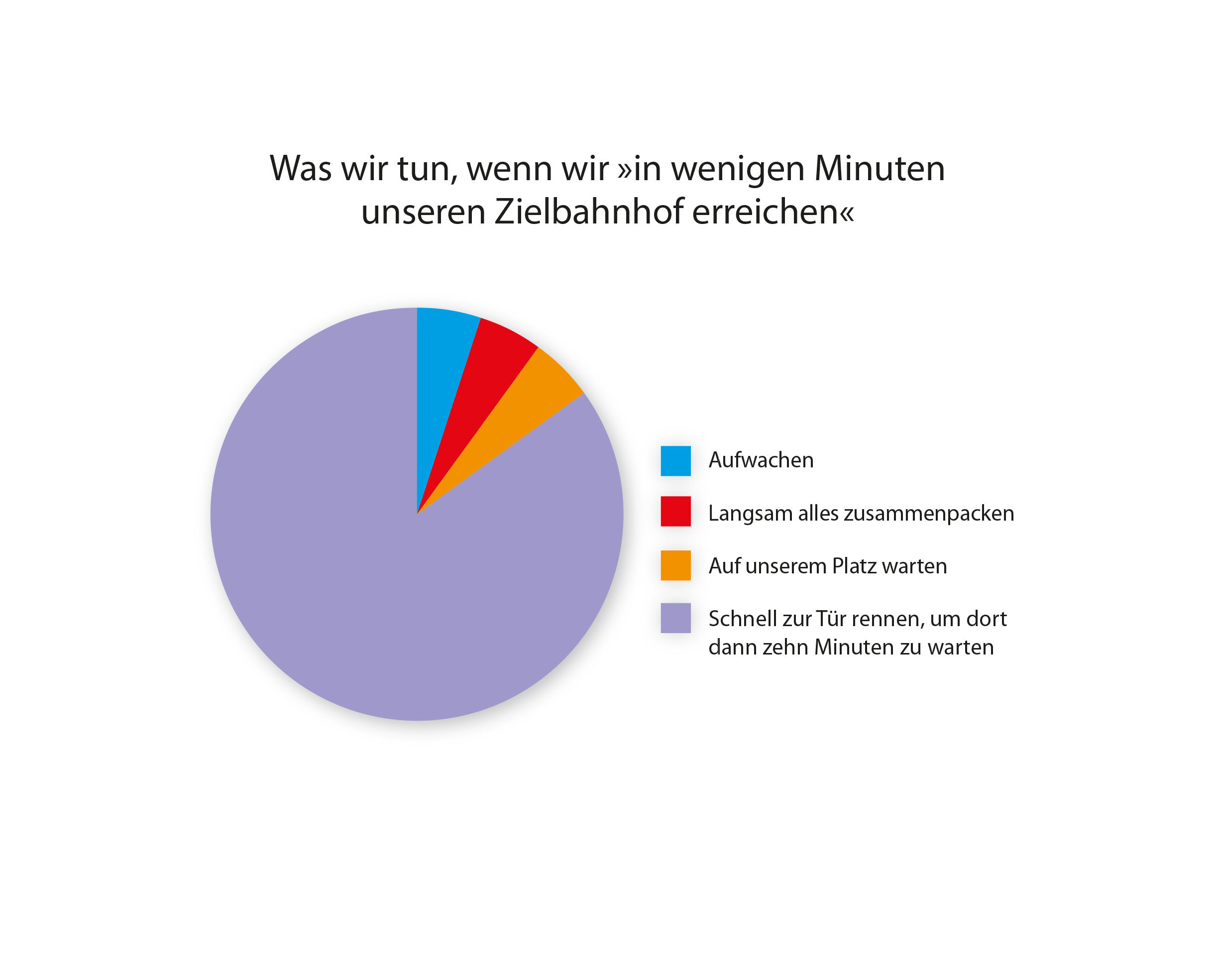Beispielinhalt (Bild) Wovon wir einen Ohrwurm bekommen