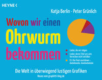 Vorderes Coverbild Wovon wir einen Ohrwurm bekommen