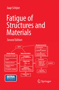 Vorderes Coverbild Fatigue of Structures and Materials