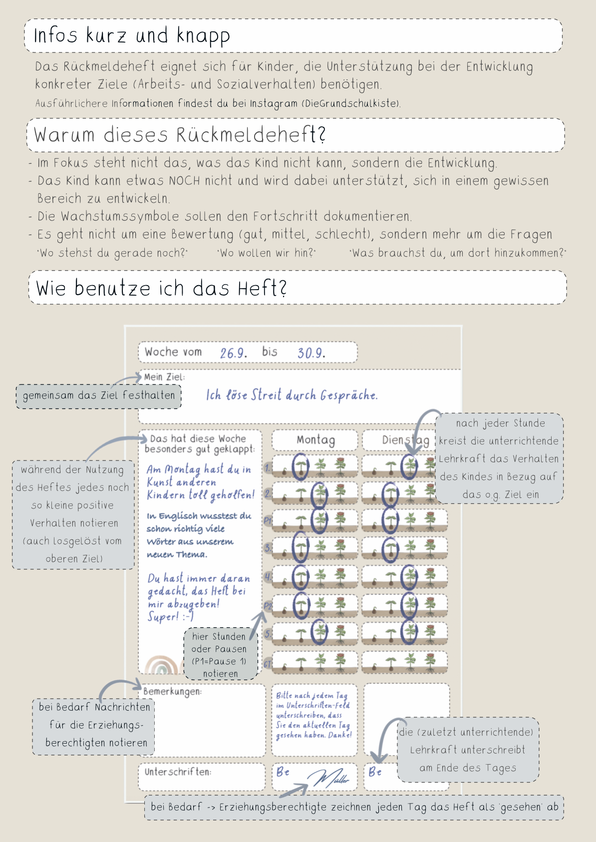 Werbematerial (Bild) Rückmeldeheft 'Hier wachse ich'
