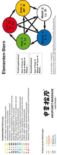 Vorderes Coverbild Elementen-Stern (laminiert)