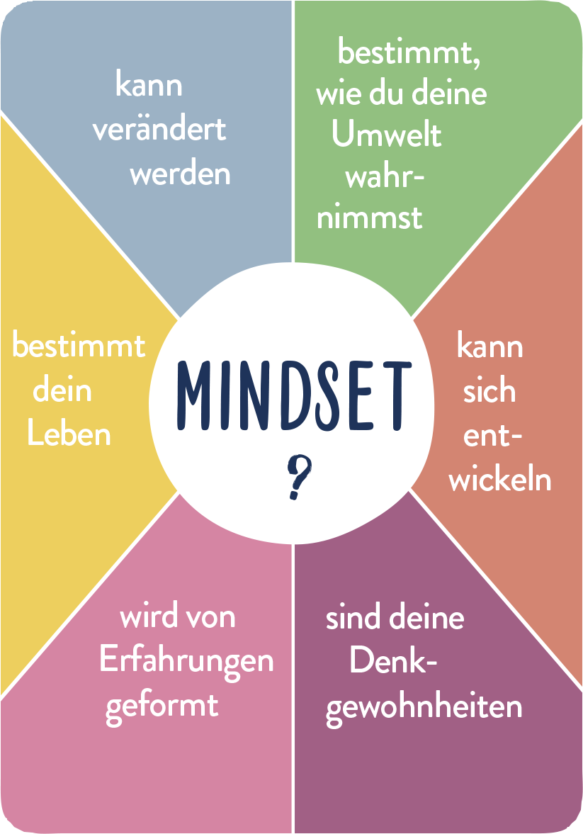 Beispielinhalt (Bild) Positiv denken - leichter leben