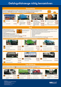 Vorderes Coverbild Wandtafel Gefahrgutfahrzeuge richtig kennzeichnen